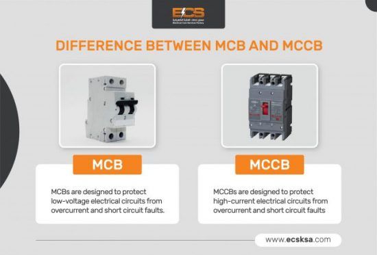 MCB and MCCB