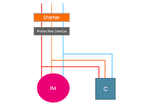 Distributed PFC