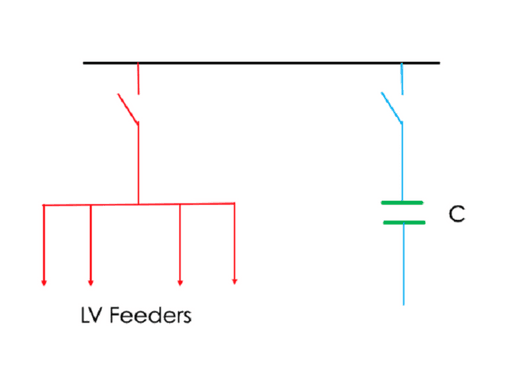 Centralize PFC